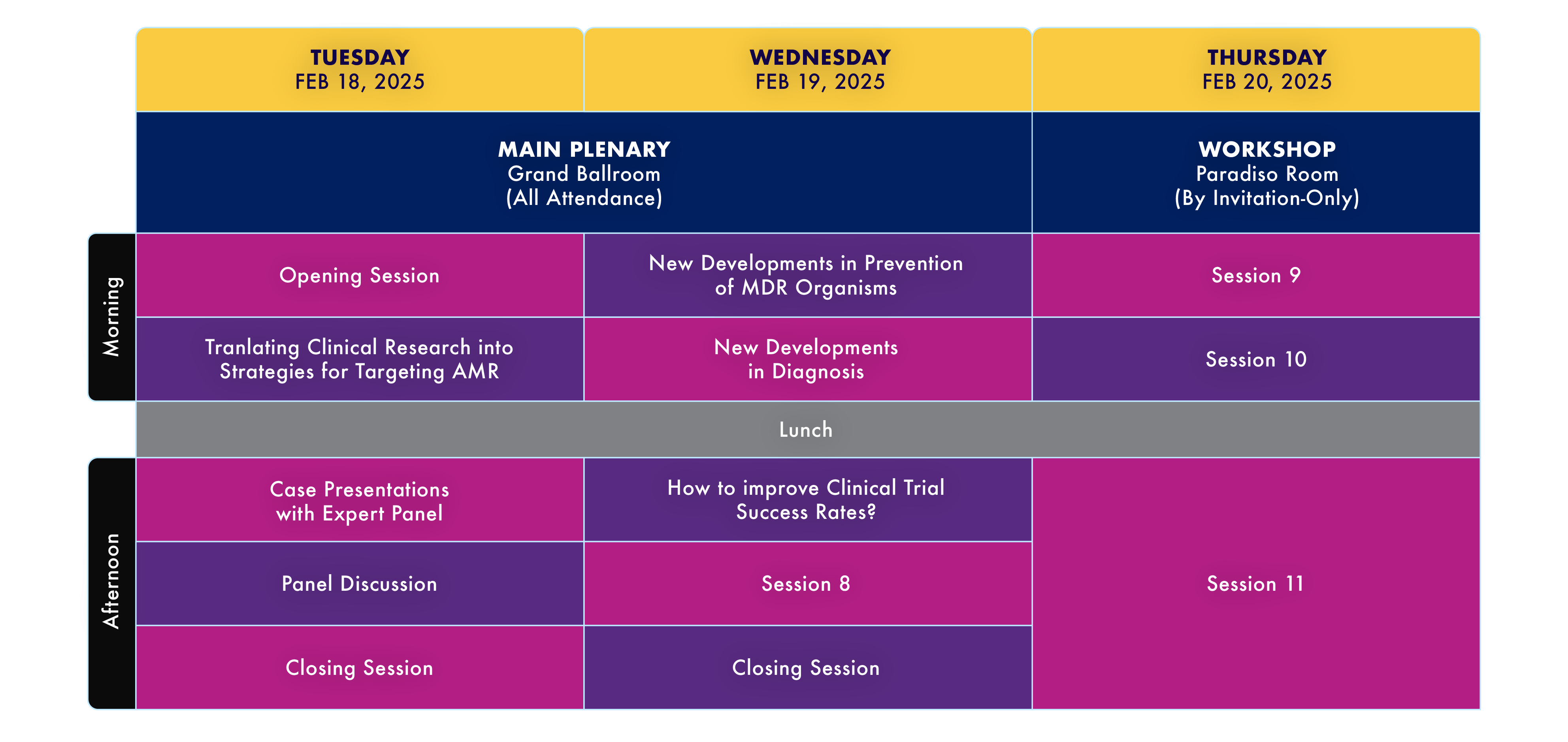 Programme At A Glance 5